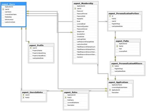 Image result for User Database Table