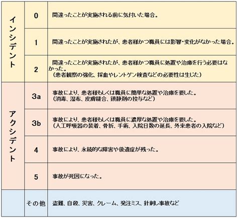 Image result for Logical Operators Definition Computer Science