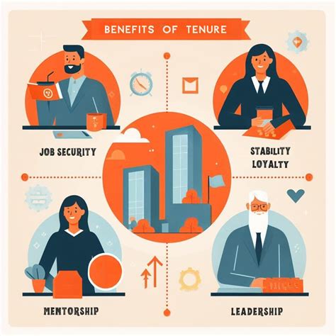 Tenure Meaning In Job