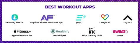 Best Workout Apps in 2025 - Anytime Fitness