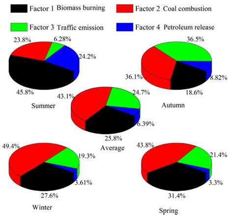 Air Pollution – An Interdisciplinary Approach to the Problem of Air ...
