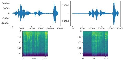 Image result for Short Audio Clips