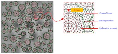 Analysis of Mechanical Properties and Failure Mechanism of Lightweight ...