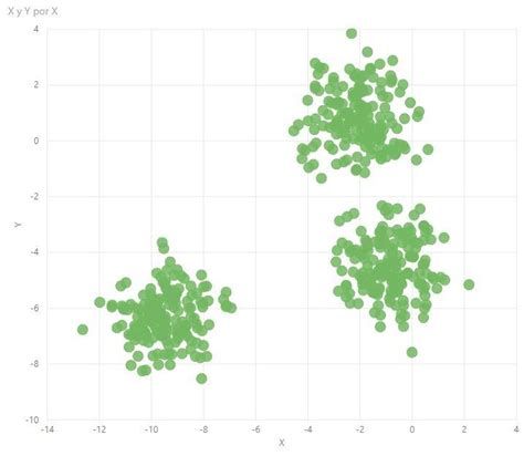 Optics Clustering Tutorial 的图像结果