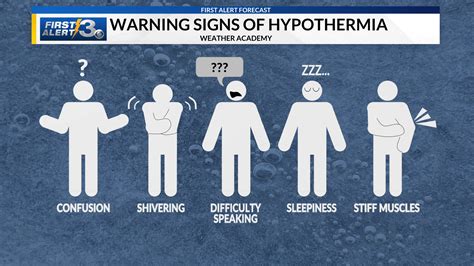 Causes and warning signs of Hypothermia