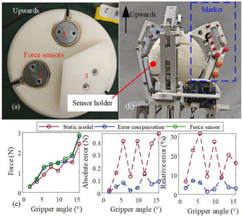 An Adaptive Gripper for On-Orbit Grasping with Rapid Capture and Force ...