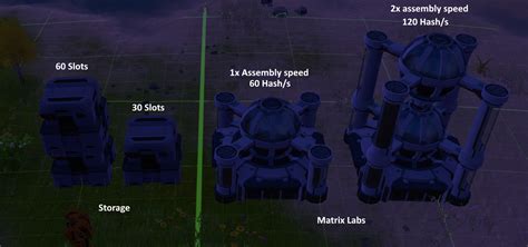 Image result for Dyson Sphere Program Guide