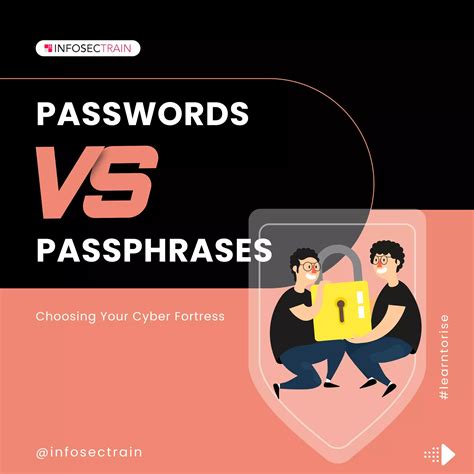 Image result for Passcode vs Password