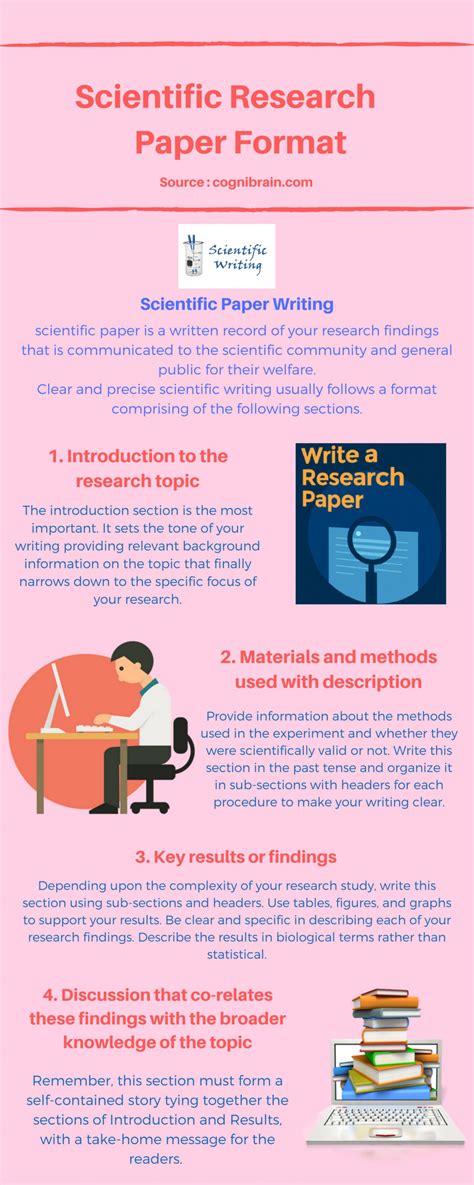 Image result for Scientific Paper Format Example