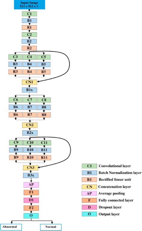 Image result for Model File Structure