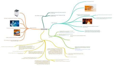 Define Technology 的图像结果