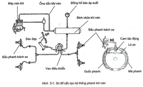 Image result for Paperwork Example