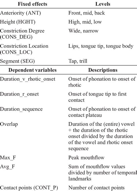Fixed and Random Effects Explained 的图像结果