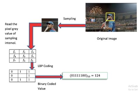 Image result for Binary Operator Different Signs