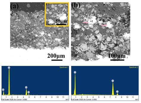 Microstructure and Microhardness of Ni/Al-TiB2 Composite Coatings ...