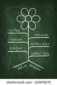 Problem Solving Steps 的图像结果