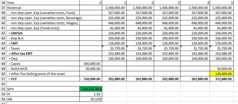 Image result for NPV Example