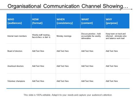 Communication Channel Flow Chart 的图像结果