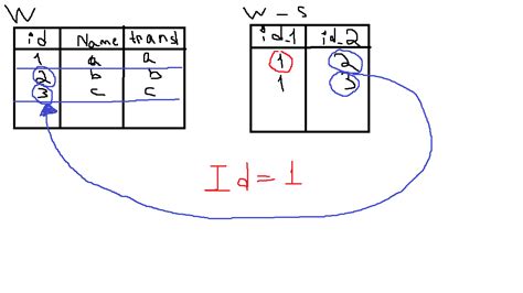 SQLite Join 的图像结果