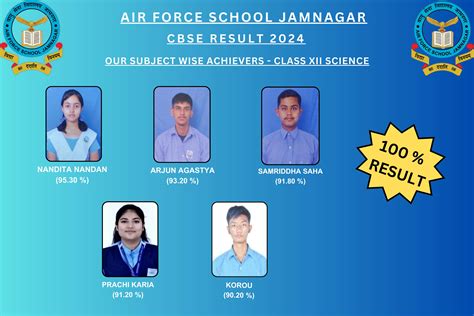 Airforce School Jamnagar | Gujarat | India - StudAchievers