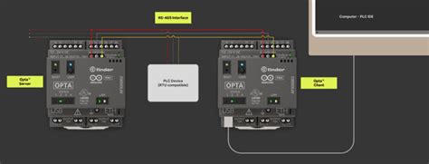 Image result for OptoControl Modbus RTU
