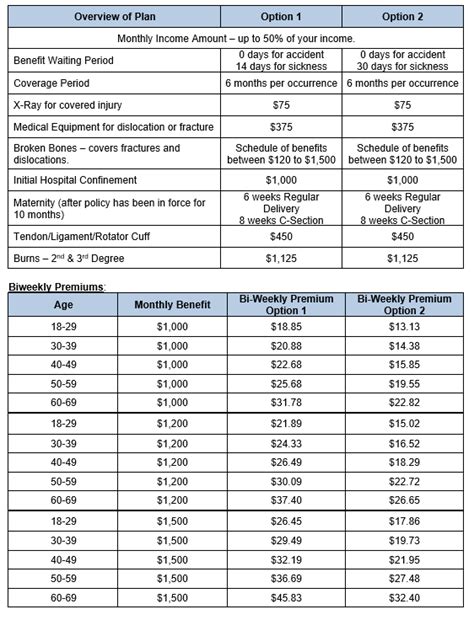 Short-Term Disability Insurance Calculator 的图像结果