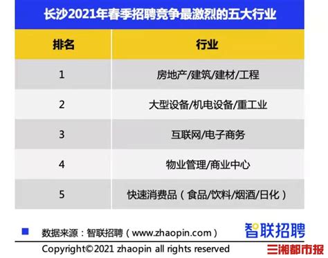 湖南省工资指导价位表（最新）- 长沙本地宝