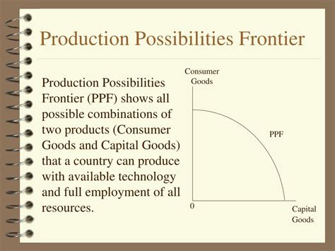 Image result for Production Possibilities Frontier Example