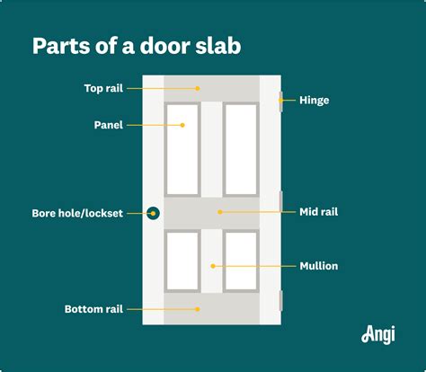What Are The Parts Of A Door Jamb Called at Angelica Harris blog