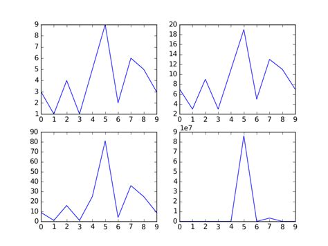 Matplot Custom Data Label 的图像结果