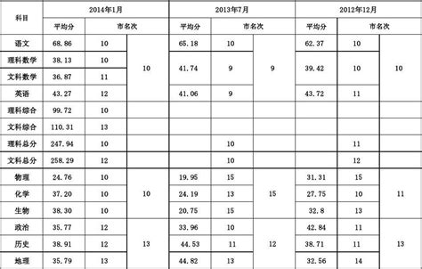 2020河南公务员考试成绩平均分仅为59分！_数读公考_华图教育