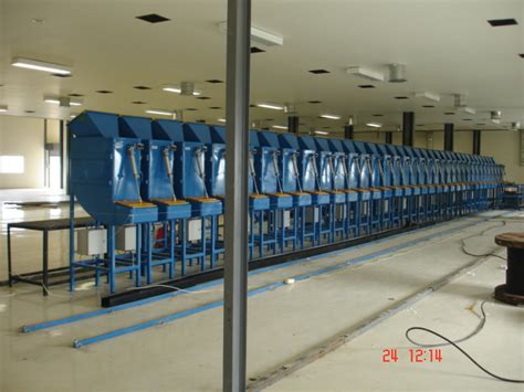 Batching and Blending Systems | Rice Lake India