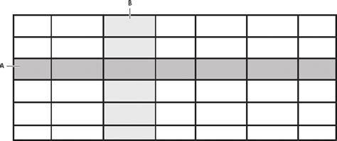 Image result for SQL Database Data