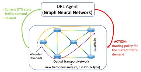 Coding DRL 的图像结果