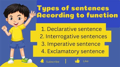 Image result for Examples of Syntax in Language