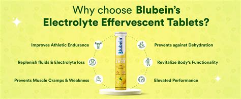 Buy Blubein Electrolyte ++ Effervescent tablets | Instant Hydration ...