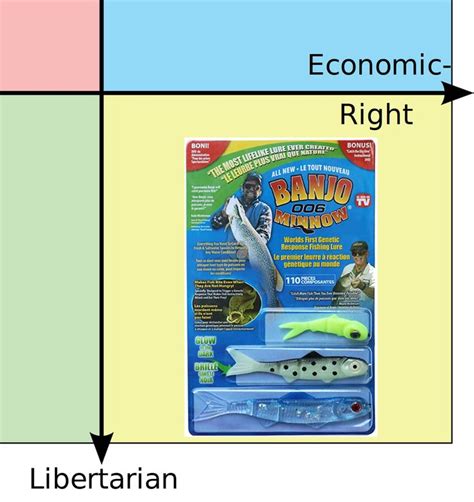 Types 的图像结果