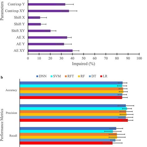Image result for Variability Histogram