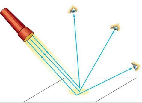 Why can we see our image in some surfaces and not in other surfaces ...