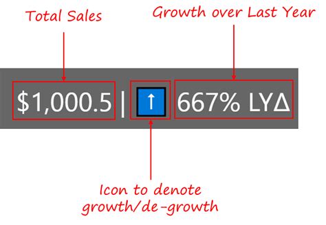 Image result for Custom Data Label