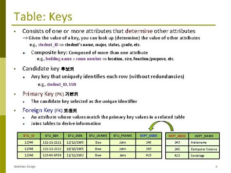 Image result for Relational Database Format