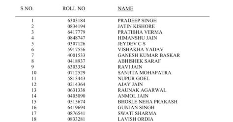 Success Story - UPSC 2019 Topped by Pradeep Singh
