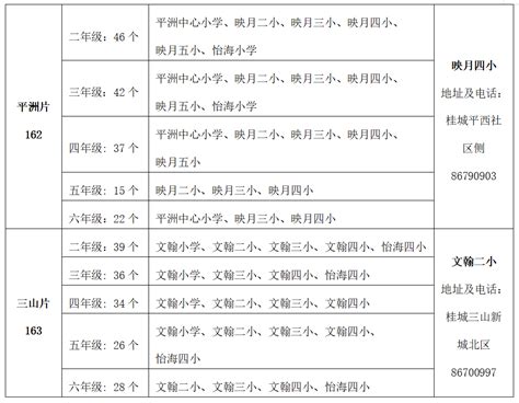 明起报名！桂城发布2023年公办学校转学插班生报名通知→_澎湃号·政务_澎湃新闻-The Paper