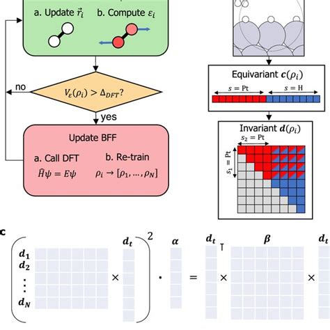 Bayesian Fly 的图像结果