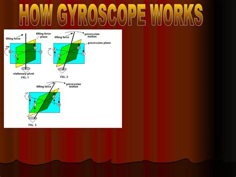 Image result for How Does Gyroscope Work