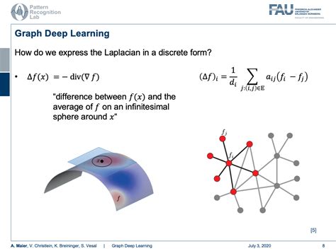Image result for Deep Learning Graph
