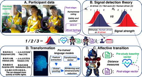 Computer Modelling 的图像结果