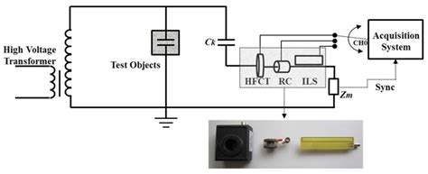Radiometric Partial Discharge Detection: A Review