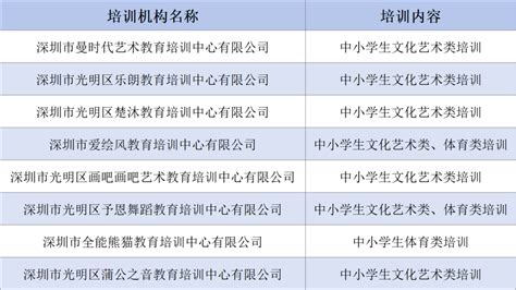 深圳“双减”调查：校外培训机构“求生”，学校教育“求变”_学科
