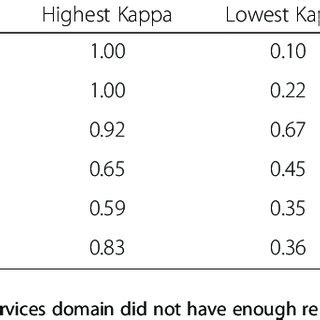 Kappa Inter-Rater Reliability 的图像结果